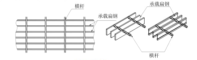 鋼格柵板標(biāo)準(zhǔn)YB／T4001.1—2007