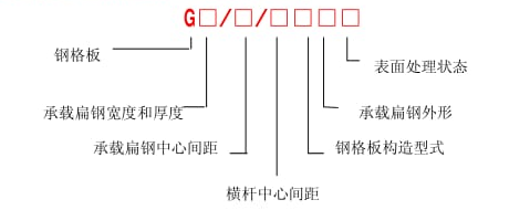 鋼格柵板標(biāo)準(zhǔn)YB／T4001.1—2007